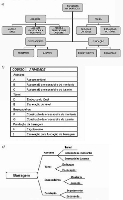 Pmkb Eap Pmkb Project Management Knowledge Base Conhecimento E