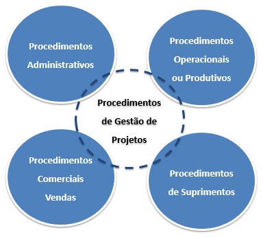 gestao_projetos