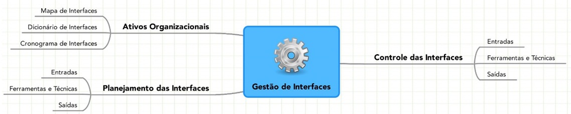gestao_projetos