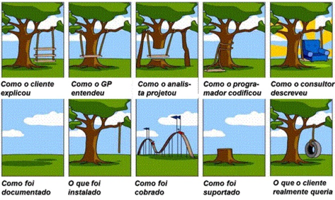 áreas de conhecimentos