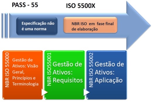 ISO 55000