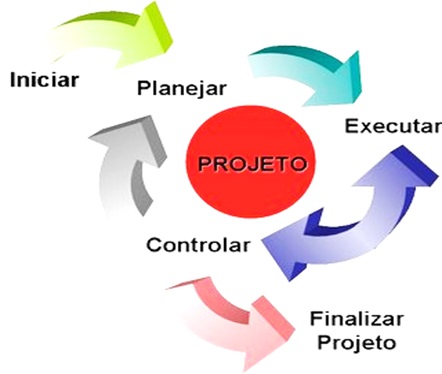 metodologia de projetos