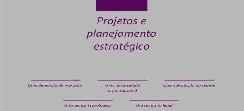 metodologia de gestão de projetos