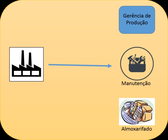 utilizacao-de-lampadas-led