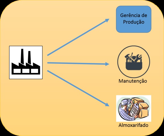 utilizacao-de-lampadas-led