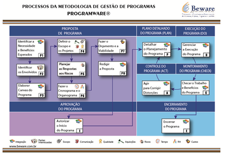 PMKB  Harry Potter e os Feitiços da Gestão de Projetos - PMKB