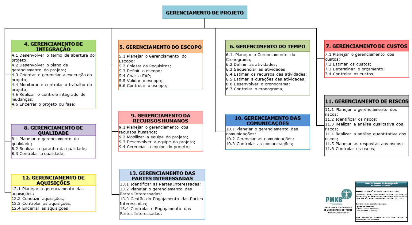 Fases De Um Projeto Pmbok Edulearn 9956