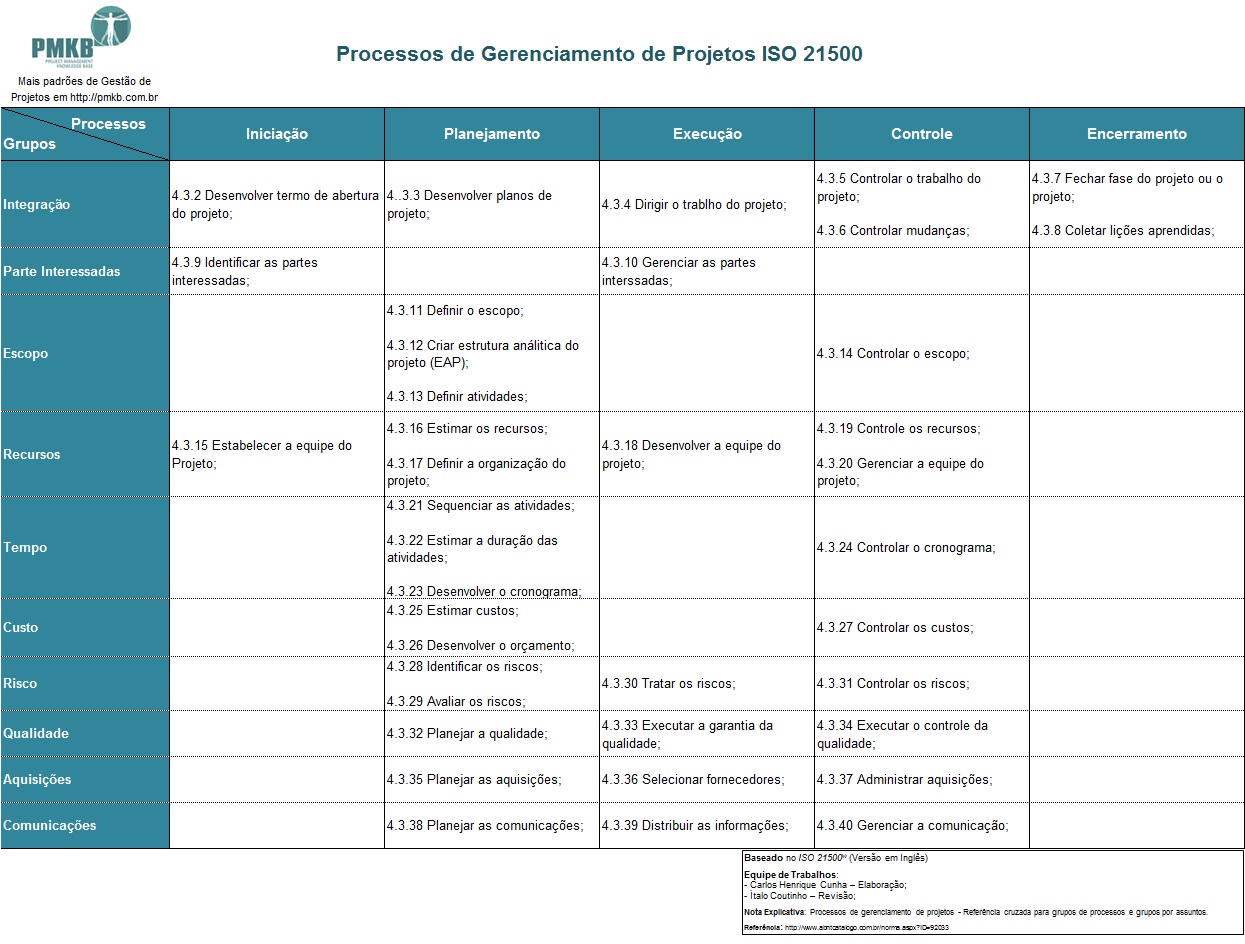 Plano De Gerenciamento Das Partes Interessadas Exemplo