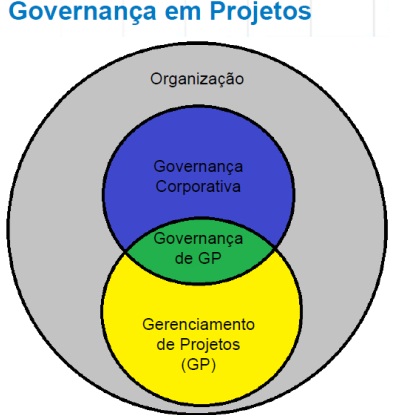 PMKB | Gestao De Projetos - PMKB Project Management Knowledge Base ...