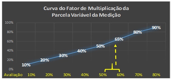 gestao_projeto_pmkb