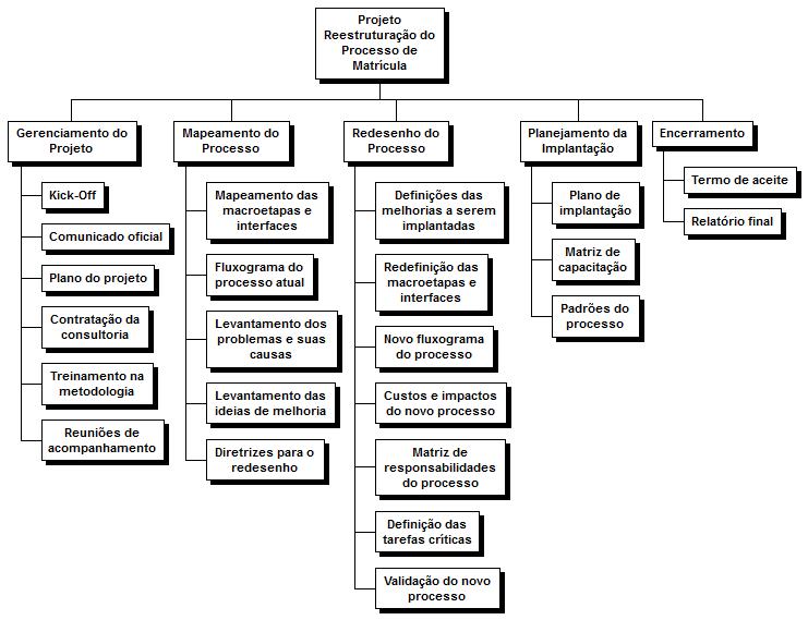 Gerenciamento de projetos de tradução