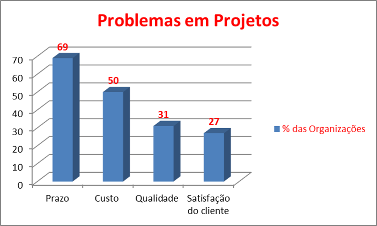 PMKB  Atitudes diante de um problema Project Management Knowledge Base –  Conhecimento e Experiência em Gerenciamento de Projetos